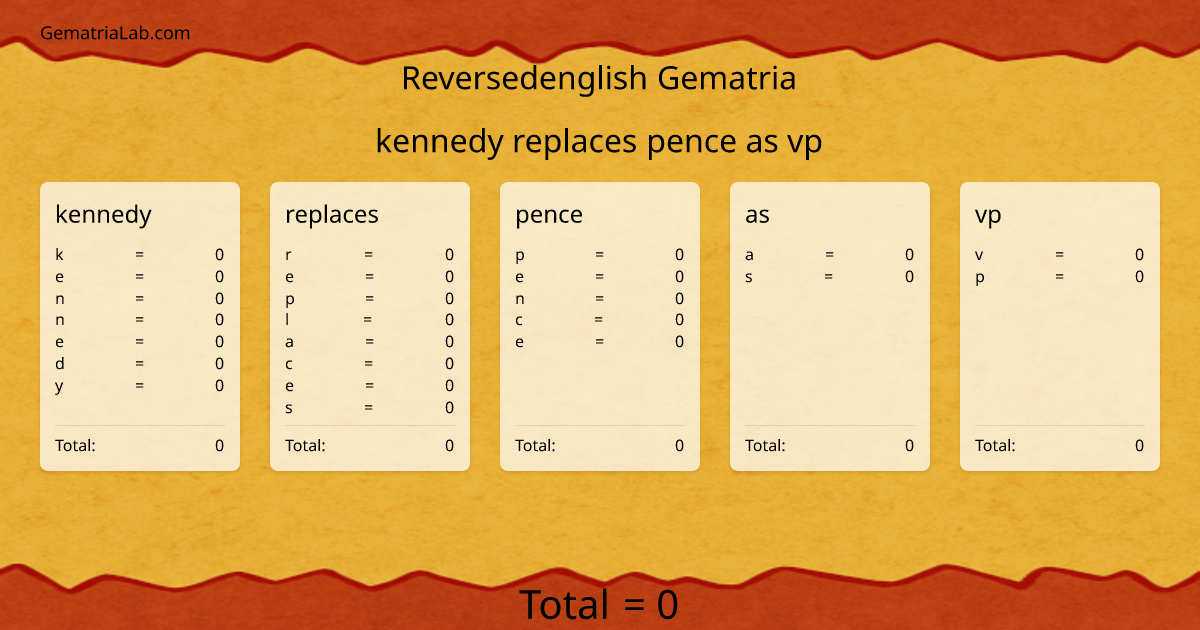 kennedy replaces pence as vp in reversedenglish Gematria